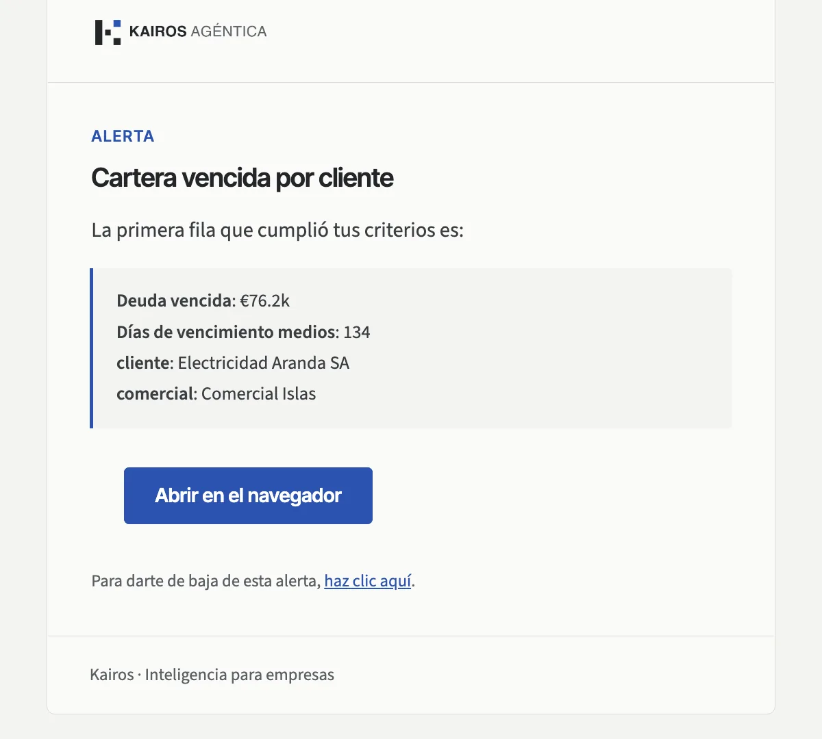 Correo de alerta de cartera vencida: deuda vencida de 76,2 mil euros, 134 días de vencimiento medio, cliente Electricidad Aranda SA, comercial Comercial Islas.